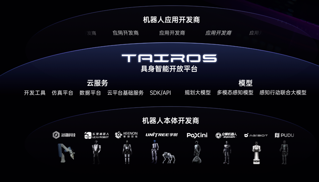 腾讯发布具身智能平台Tairos