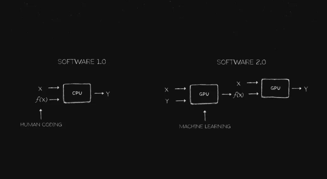 为机器人而生！NVIDIA 开启具身智能新纪元的终极大脑