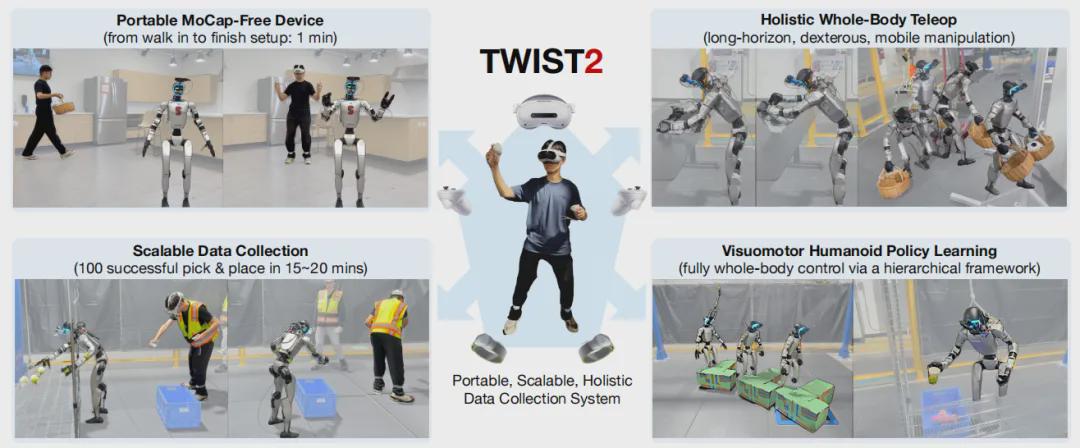 总成本1250 美元！1分钟部署！TWIST2打造低成本人形机器人数据采集方案！