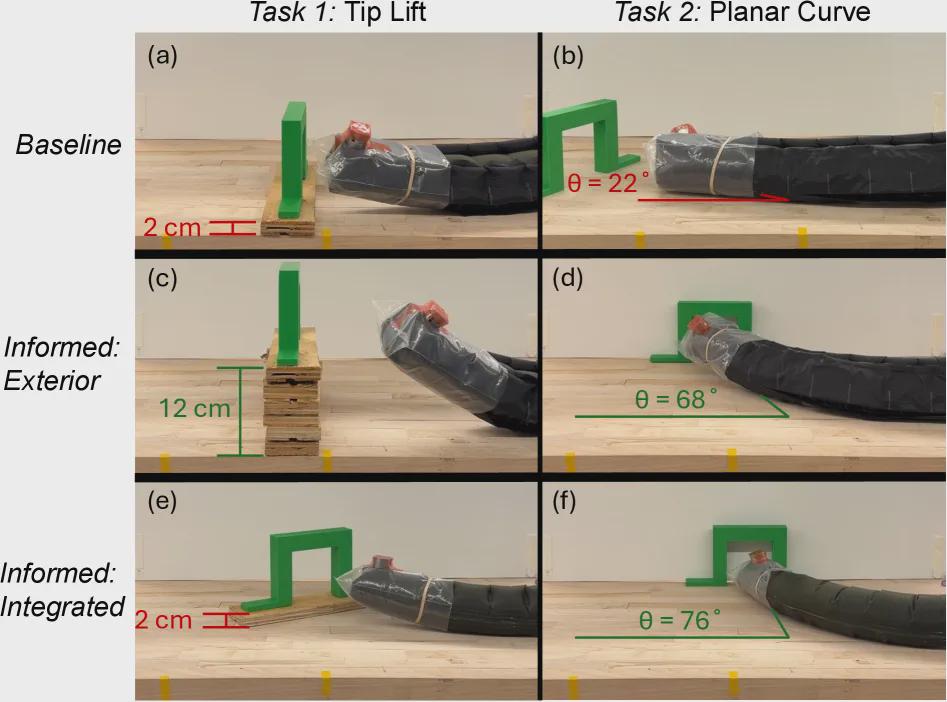 让藤蔓机器人乖乖“听话”！MIT林肯实验室×圣母大学破解操纵难题！