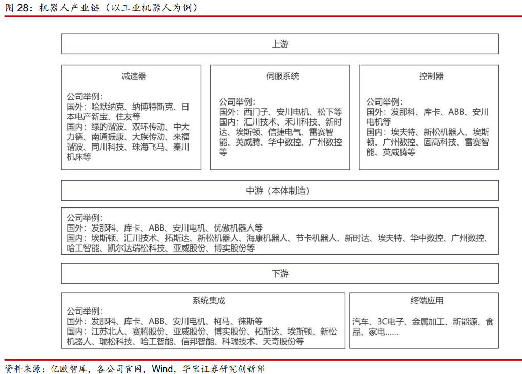 人形机器人产业链及相关上市公司梳理- 机器人大讲堂