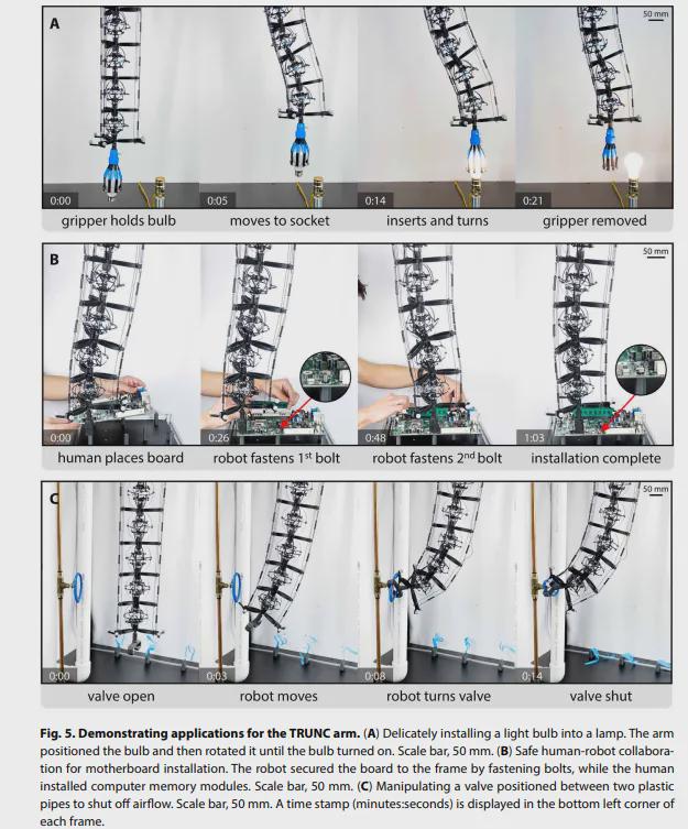 Science Robotics重磅：软体机器人终于能拧螺丝了！MIT等团队让章鱼臂也能传递扭矩