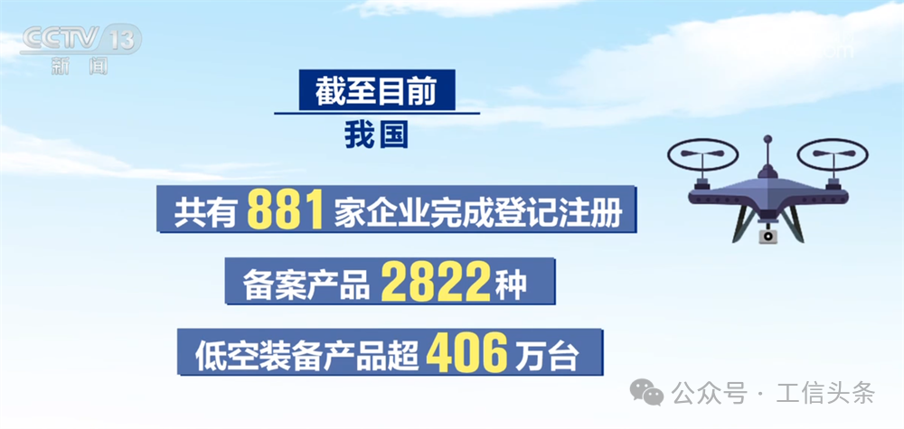 我国低空装备产品数量超400万台
