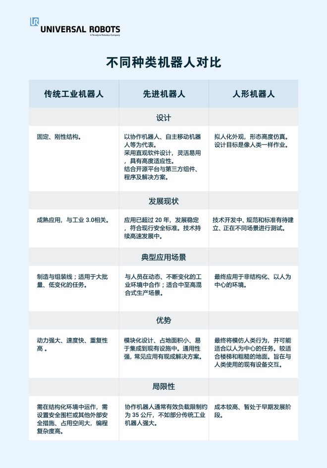 具身智能大热，工业自动化部署如何应变？