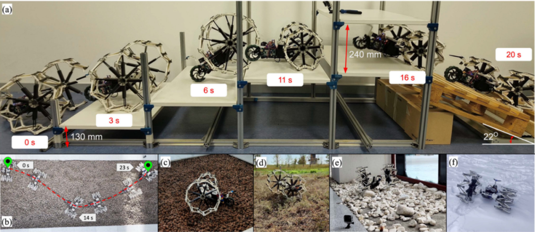 0.74秒内闭合车轮！攀爬高度可达37°！哈萨克斯坦纳扎尔巴耶夫大学研究团队推出可变直径车轮的移动机器人，兼具低耗能与强适应性！