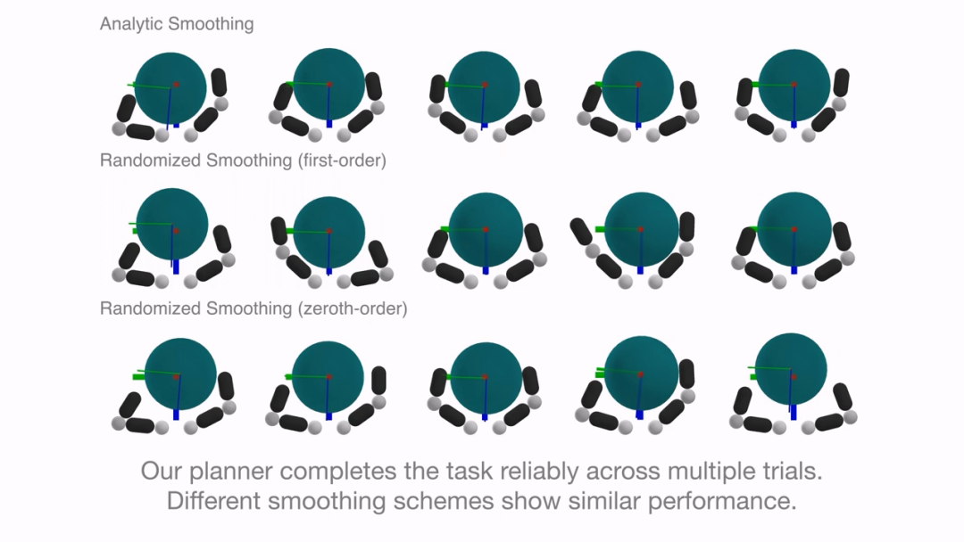 麻省理工学院最新研究：人工智能帮助机器人实现全身操控物体(图4)