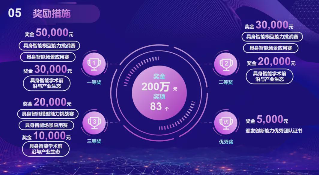 聚焦落地！真实场景比拼！2025年第二届中关村具身智能机器人应用大赛报名开启