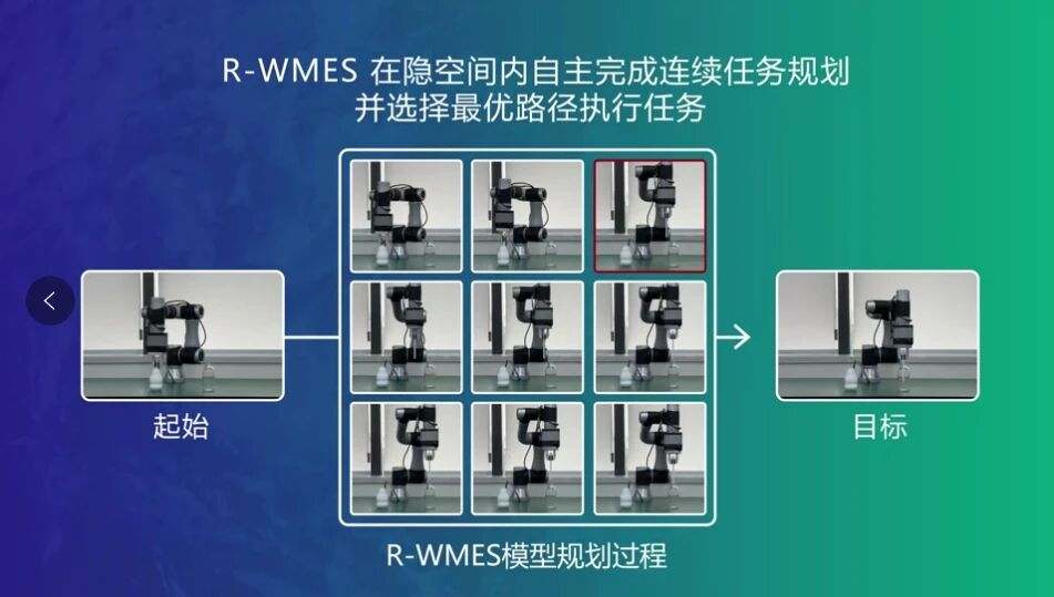 中国首个基于世界模型的机器人任务执行系统在蓉发布