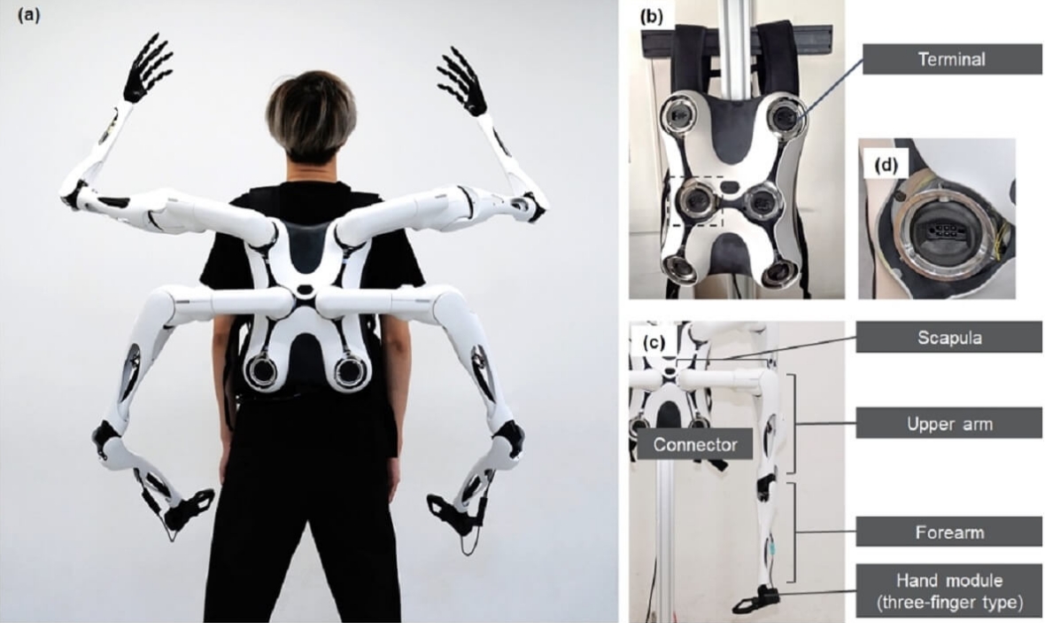 东京大学新成果：可穿戴机械臂可以将每个人变成机器人